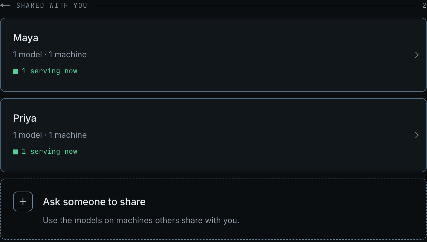 The Saylek sharing page. Under Shared with you, Maya and Priya are each listed by name, reading 1 model, 1 machine, and 1 serving now, above a card reading Ask someone to share: use the models on machines others share with you.